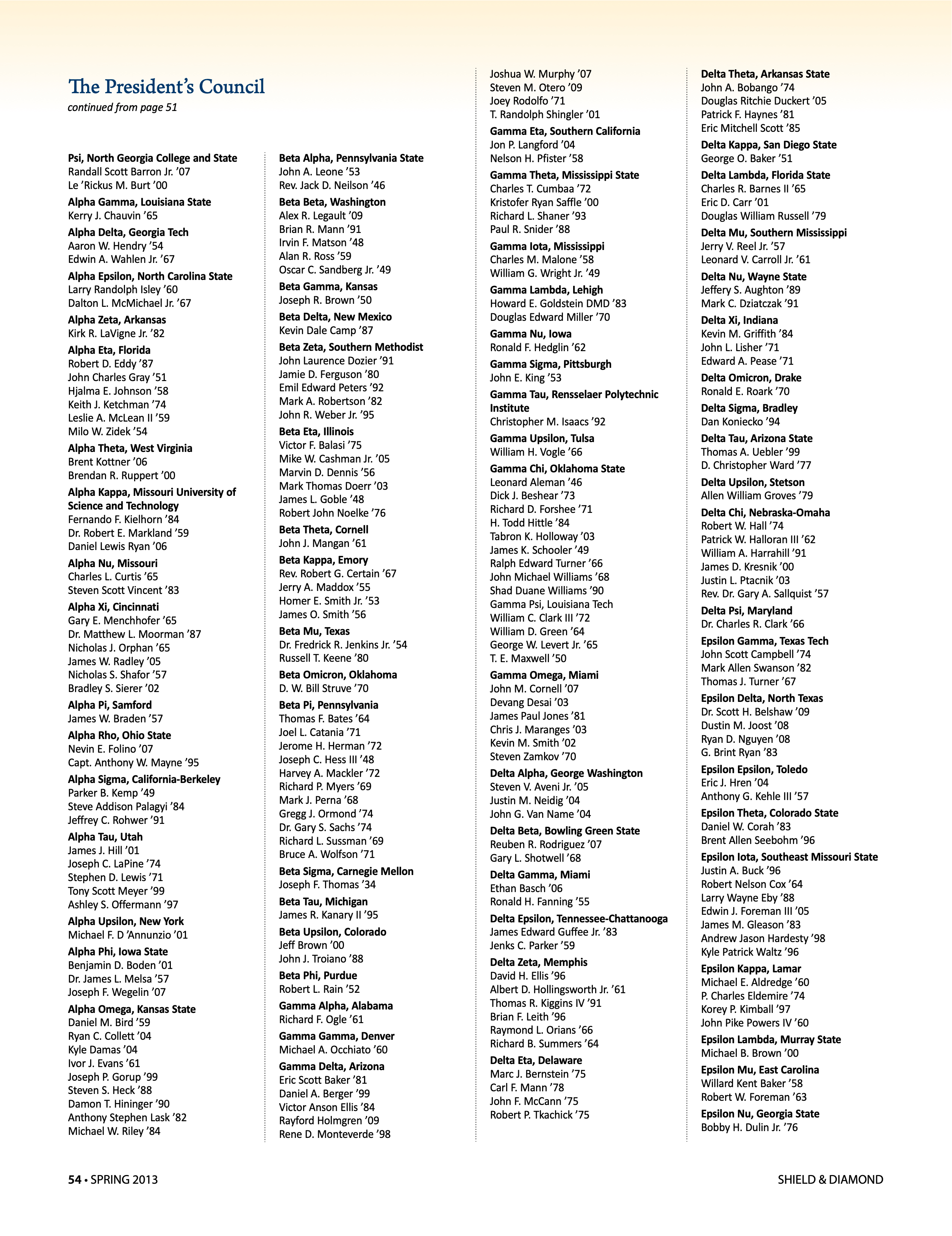 The President's Council, Continued, Spring 2013